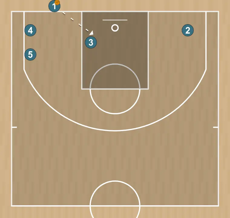 Jogada de basquete fondo torres, passo 5: