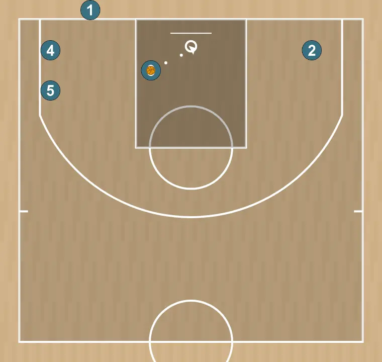 Jugada de baloncesto fondo torres, paso 6: