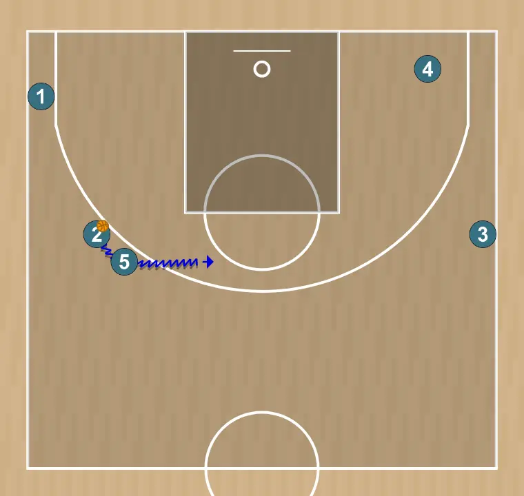 Jogada de basquete mano senior, passo 3: