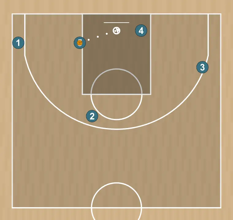 Jeux de basket-ball main senior, étape 5: