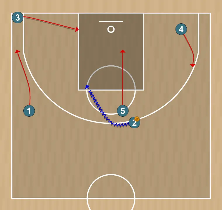 Basketball play lado 2025-26, step 4: center moves to support teammates and maintain constant game flow