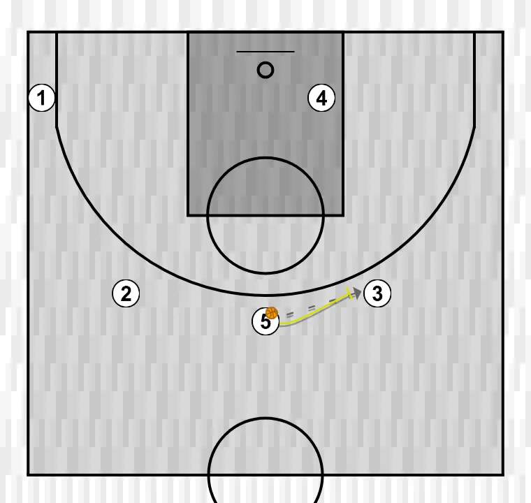 Basketball play x, step 5: center sets a strong screen to free a teammate and create close-range scoring opportunities