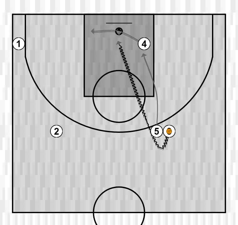 Jogada de basquete x    , passo 6: pivô se move estrategicamente para criar novas linhas de passe e abrir espaços