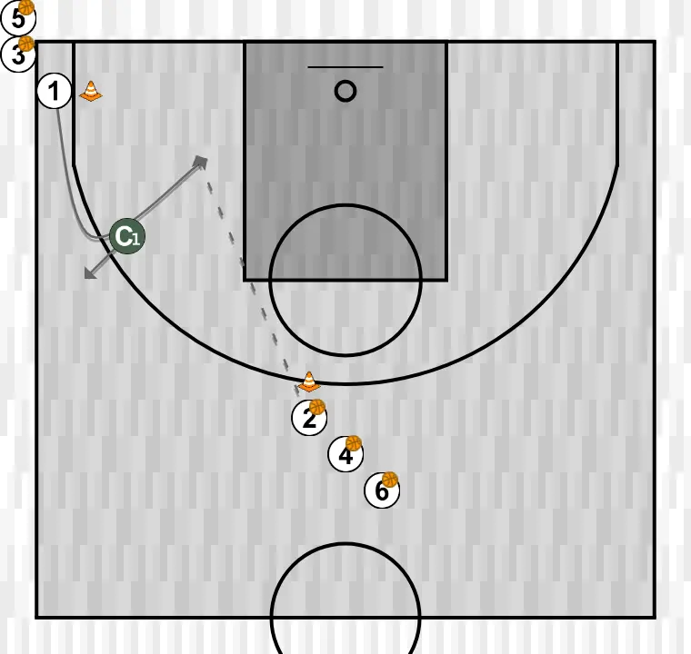 Ejercicio de baloncesto trabajo de puerta atrás, paso 1: 1 se ubica estratégicamente para crear ángulos de pase y anticipar movimientos defensivos