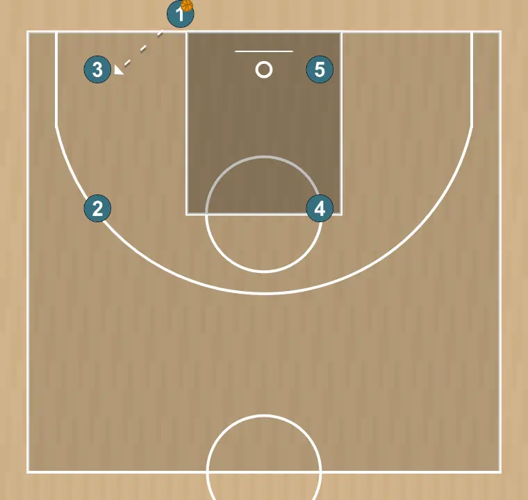 Jogada de basquete reposição de fundo quadrado sanlo, passo 3: