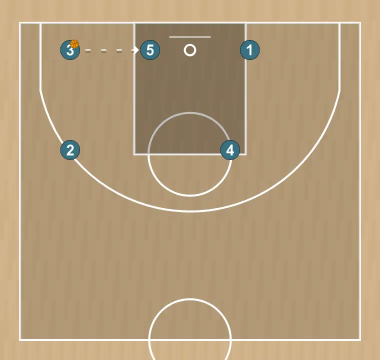 Jugada de bàsquet sacada de fons quadrat sanlo, pas 6: