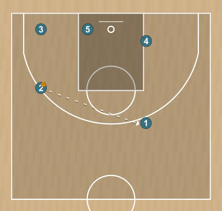 Jeux de basket-ball remise en jeu ligne de fond carré sanlo, étape 9: