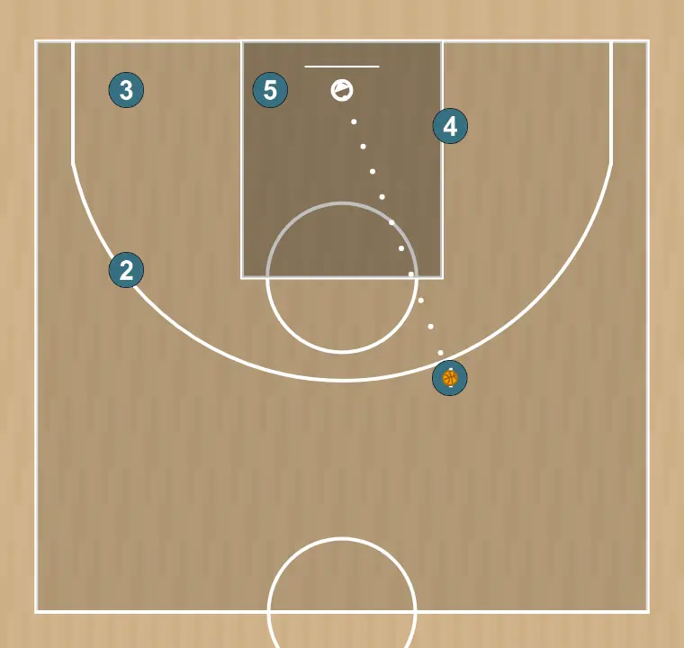 Basketball play square baseline out-of-bounds sanlo, step 10: