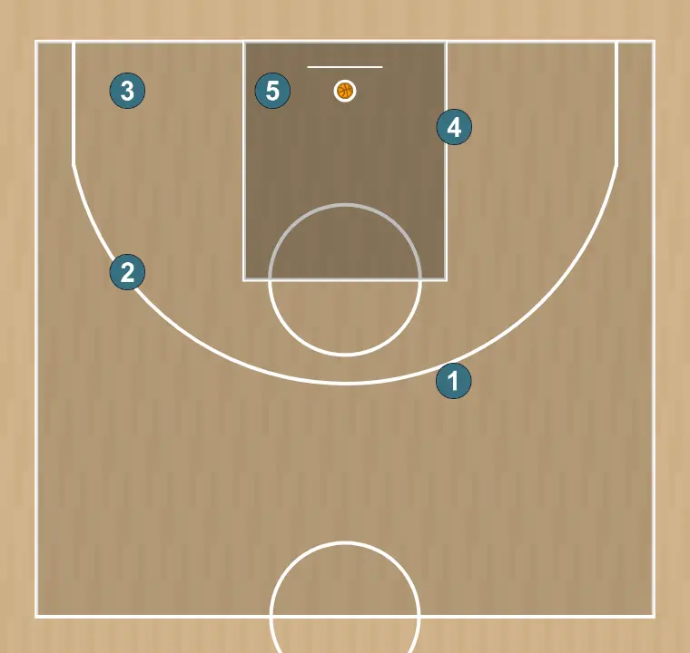 Jogada de basquete salida de fondo cuadrado sanlo, passo 11: formação inicial dos jogadores, pronta para iniciar a jogada com fluidez e linhas de passe claras