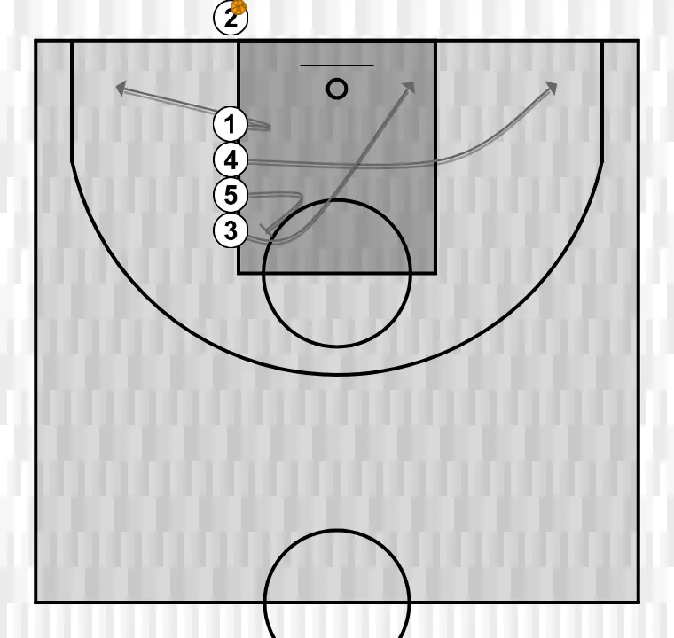 Basketball play salida de fondo linea sanlo u13, step 1: 1 moves to support teammates and maintain constant game flow