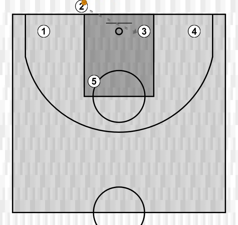 Jugada de baloncesto salida de fondo linea sanlo u13, paso 2: