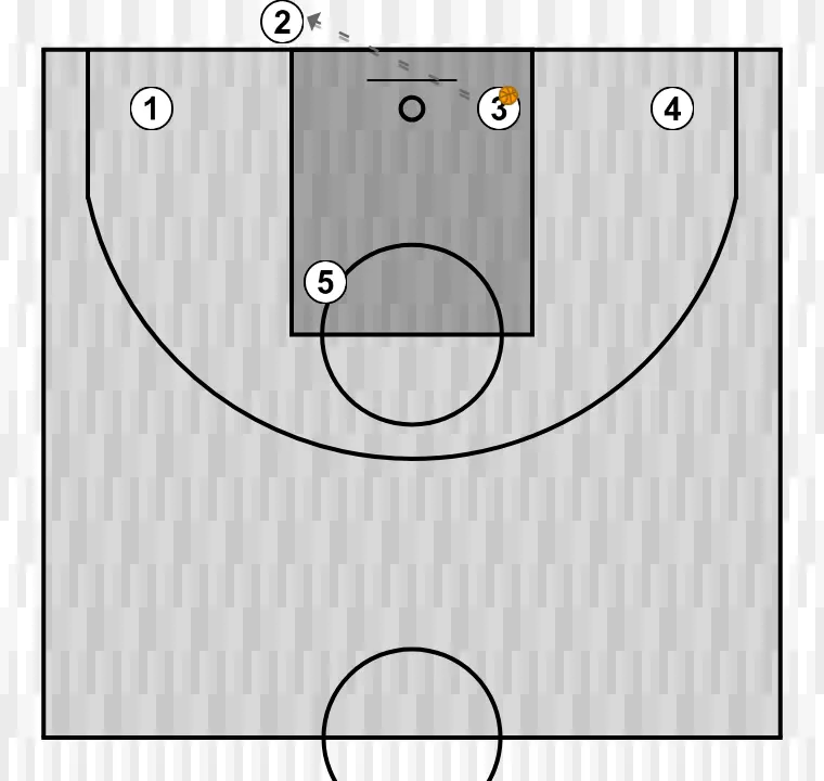 Basketball play salida de fondo linea sanlo u13, step 3: