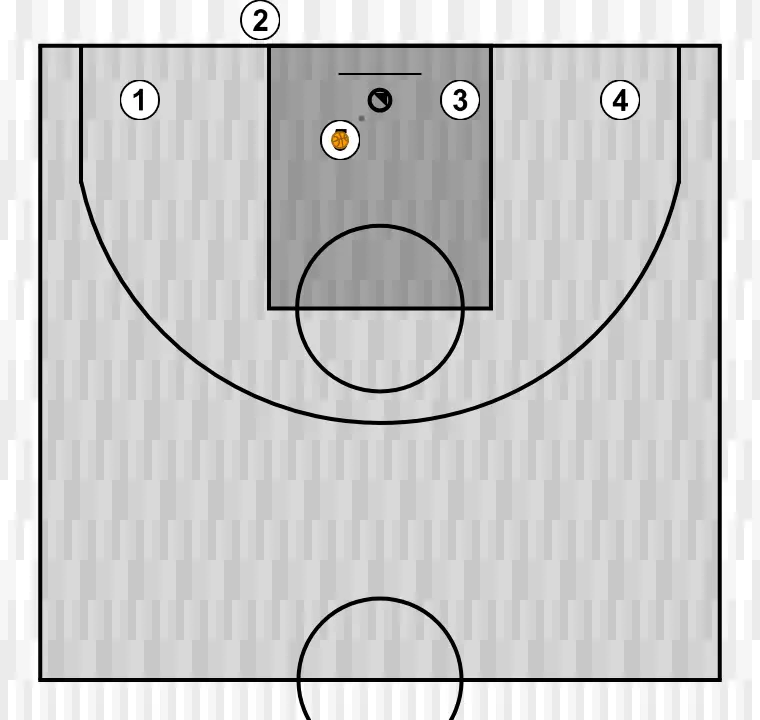 Jugada de bàsquet sacada de fons línia sanlo u13, pas 5: