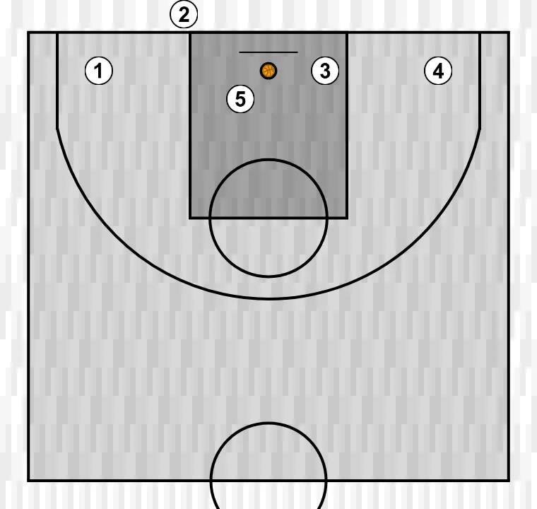 Jugada de baloncesto salida de fondo linea sanlo u13, paso 6: ubicamos a cada jugador estratégicamente para maximizar la efectividad de la primera fase del ataque