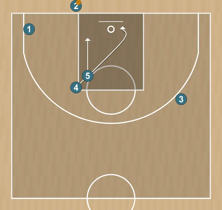 Jeux de basket-ball salida de fondo 22 sanlo u13, étape 2: 4 se déplace pour soutenir ses coéquipiers et maintenir le flux de jeu