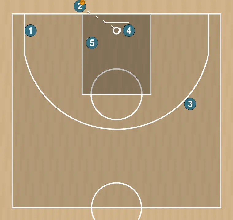 Jugada de bàsquet salida de fondo 22 sanlo u13, pas 3: