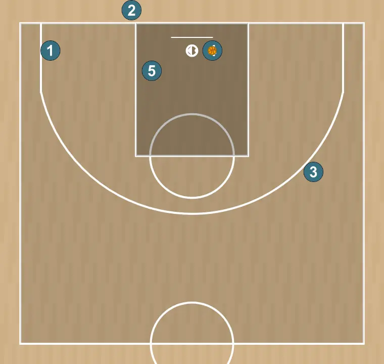 Jugada de baloncesto salida de fondo 22 sanlo u13, paso 4: