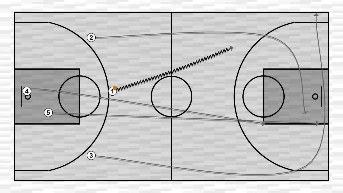 Jugada de baloncesto transi u17 (2), paso 1: 5 ajusta su posición para facilitar la circulación del balón y anticipar la defensa rival
