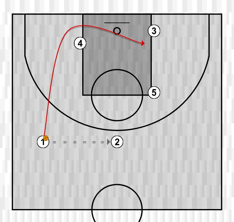 Jugada de baloncesto tirador, paso 2: base se ubica estratégicamente para crear ángulos de pase y anticipar movimientos defensivos