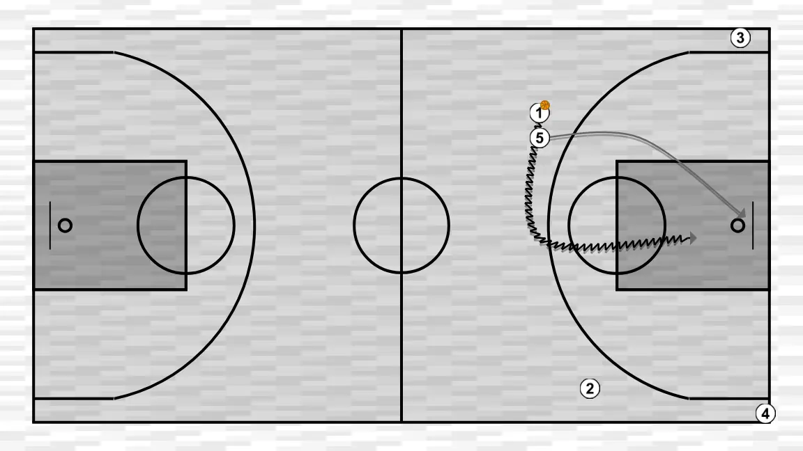 Basketball play u17 transition (2) (2), step 5: center adjusts position to facilitate ball movement and anticipate the defense