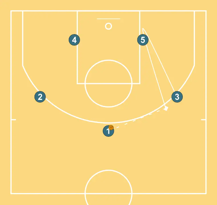 Marie   - PAS 2: Aler es situa estratègicament per crear angles de passada i anticipar moviments defensius