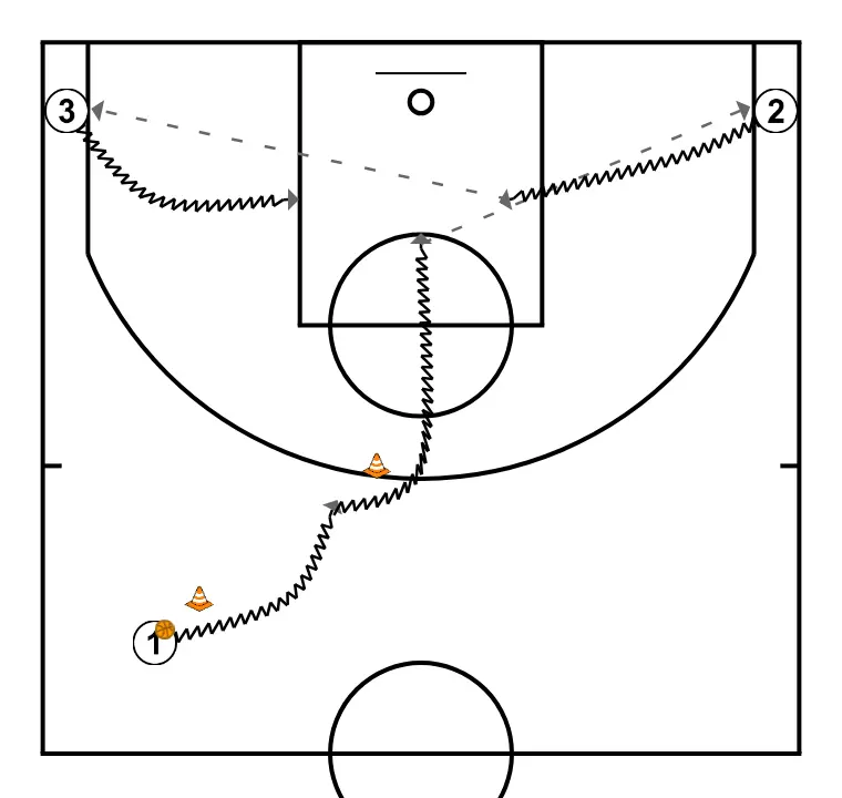 Clínic Piti Hurtado. Minibasket. Ej6    - ÉTAPE 2: 