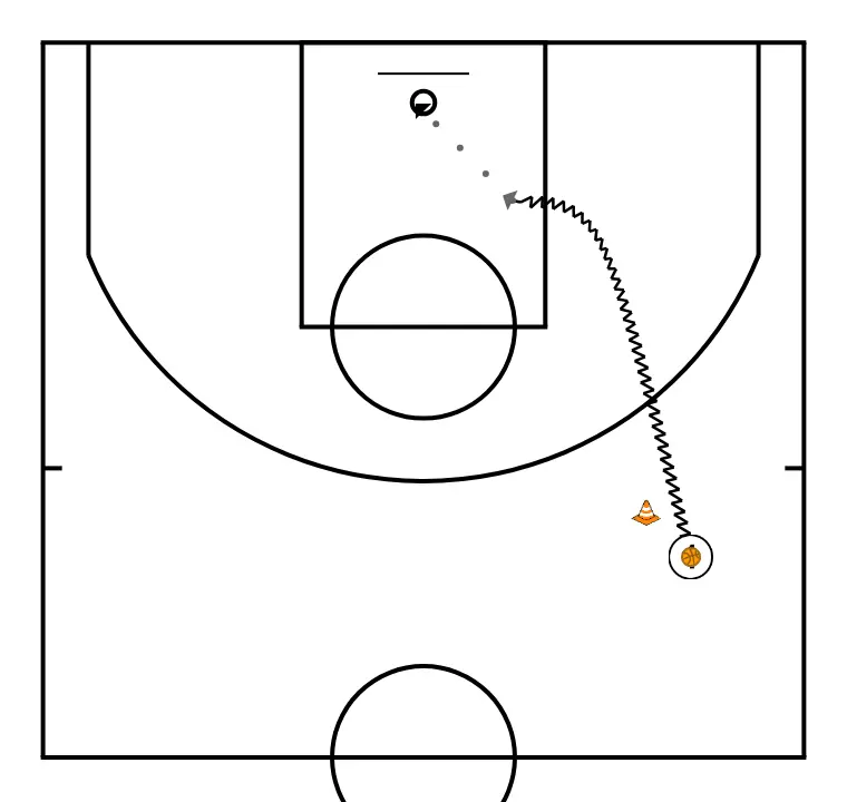 Clínic Piti Hurtado. Minibasket. Ex7 - STEP 2: 