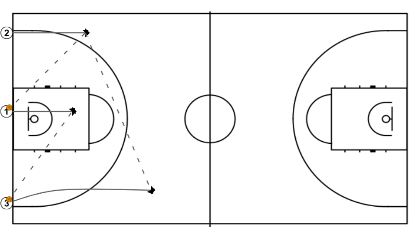First step image of playbook Clínic Piti Hurtado. Minibasket. Ej9