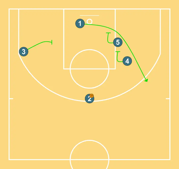 SAQUE DE FONDO "X"  - STEP 5: <div>1 GOES UNDER THE RIM<br>USES DOUBLE SCREEN FROM 5 AND 4<br>OR SINGLE SCREEN FROM 3</div>
