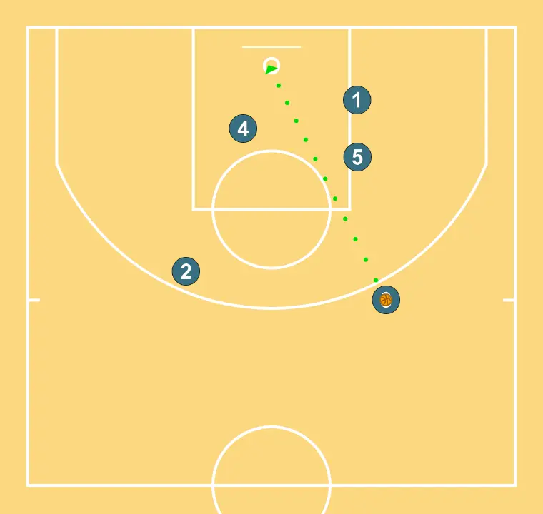 Saque línia lateral "3" - PAS 5: 
