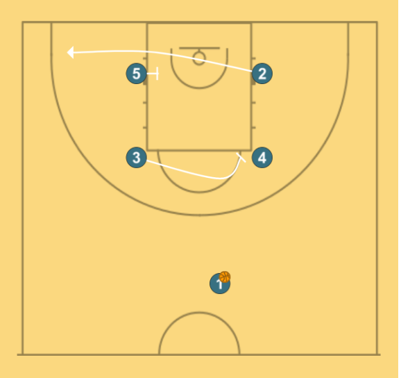 First step image of playbook Anadolu Efes Play for Three