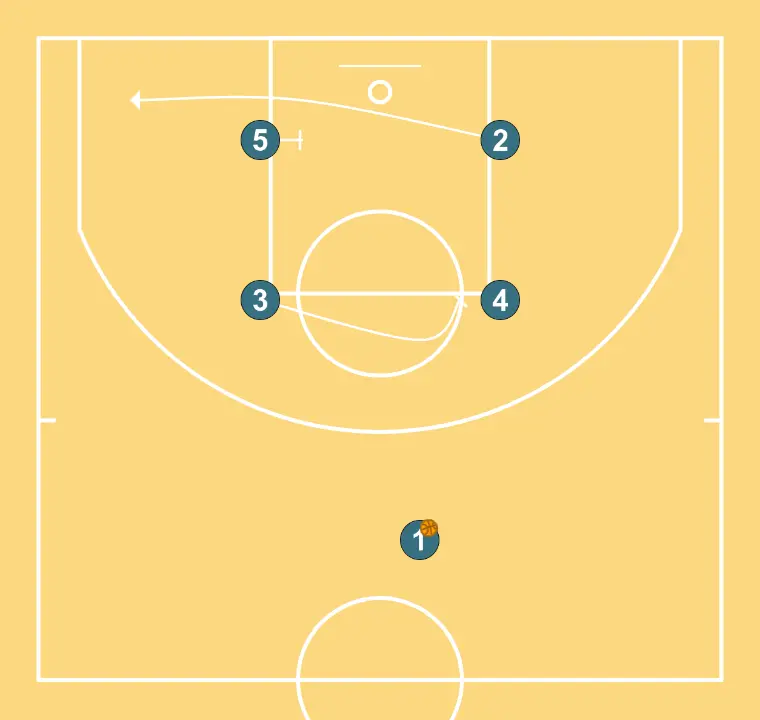 Anadolu Efes Play for Three  - STEP 2: <div>Double screens