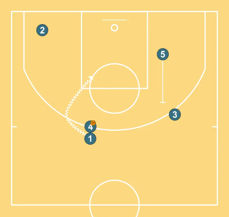 Anadolu Efes Play for Three  - STEP 5: <div>Vertical one-on-one to the basket