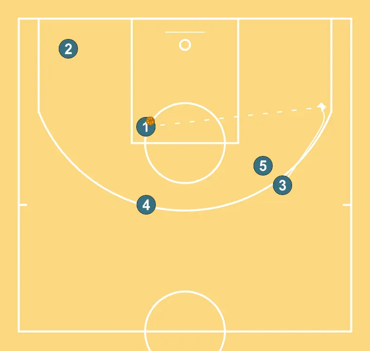 Anadolu Efes Play for Three  - STEP 6: <div>3 receives a pass from JCB at the three-point line to finish with a shot