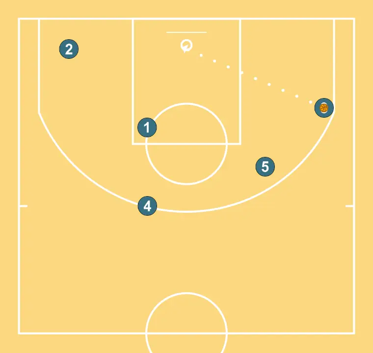 Anadolu Efes Play for Three  - STEP 7: 