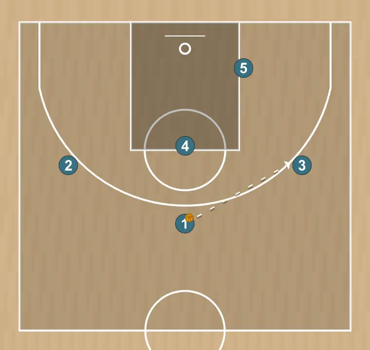Jeux de basket-ball jugada "l" contra zona, étape 1: