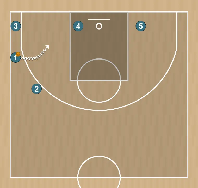 Jugada de baloncesto jugada "l" contra zona, paso 6: