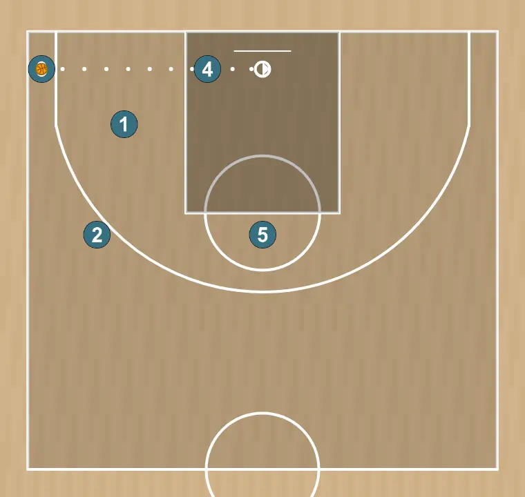 Jeux de basket-ball jugada "l" contra zona, étape 8: