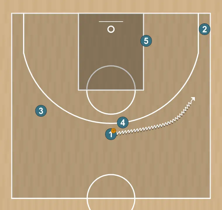 Jogada de basquete jugada “camiseta” contra zona, passo 4: