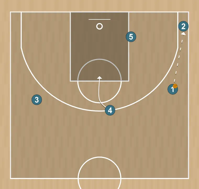 Jugada de bàsquet jugada “camiseta” contra zona, pas 5: 4 es desplaça per donar suport als companys i mantenir el flux de joc constant