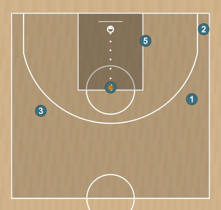 Basketball play jugada “camiseta” contra zona, step 7: