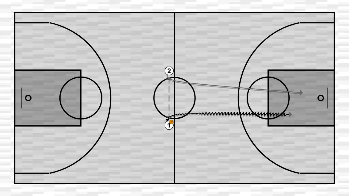 Exercices de basket-ball 1c1 vitesse de réaction, étape 1: <div>1c1 vitesse de réaction<br><br>finir à pleine vitesse</div>