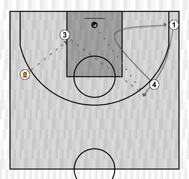 Shot from pass at the post