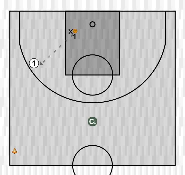 Basketball drill reading the defense for shooting, step 2: