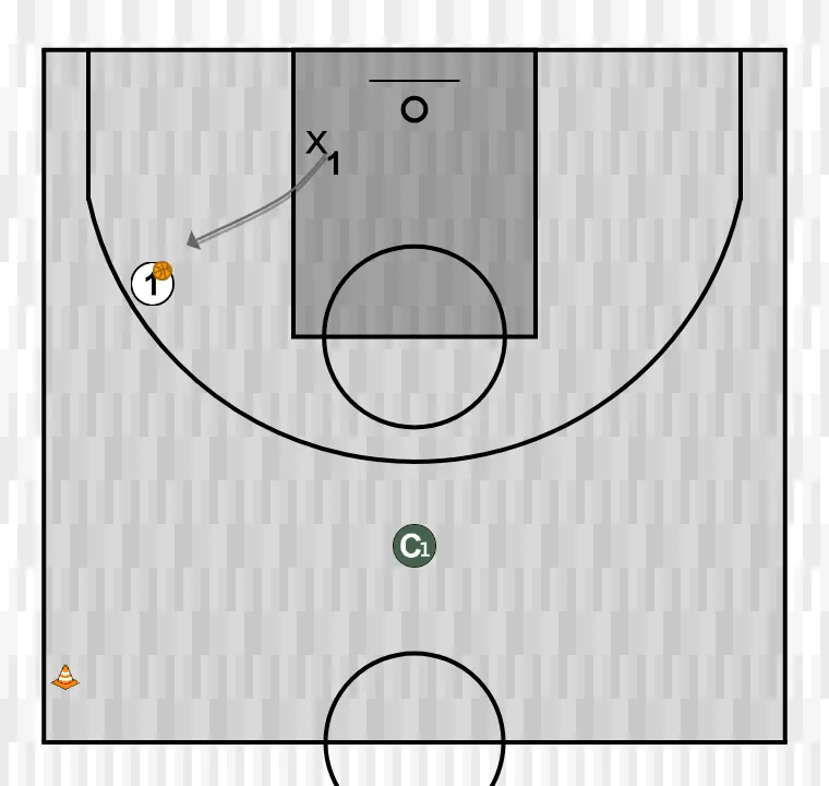 Exercício de basquete lectura de defensa para tiro, passo 3: 1 se move estrategicamente para criar novas linhas de passe e abrir espaços