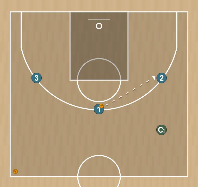 Exercício de basquete pasar y cortar por tríos, passo 1: