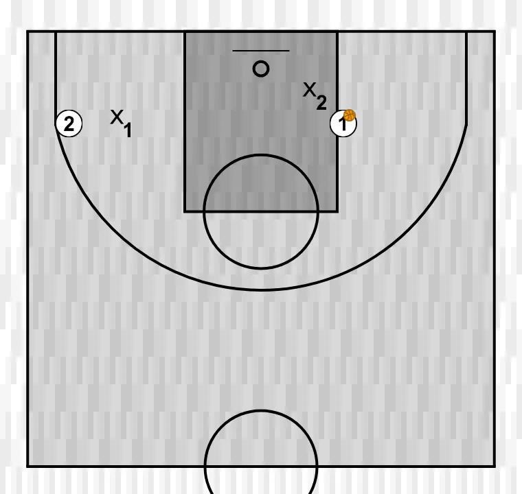 Ejercicio de baloncesto recuperacion y cambio, paso 3: se organiza la formación inicial buscando sinergia entre movimientos, bloqueos y pases para la jugada que comienza