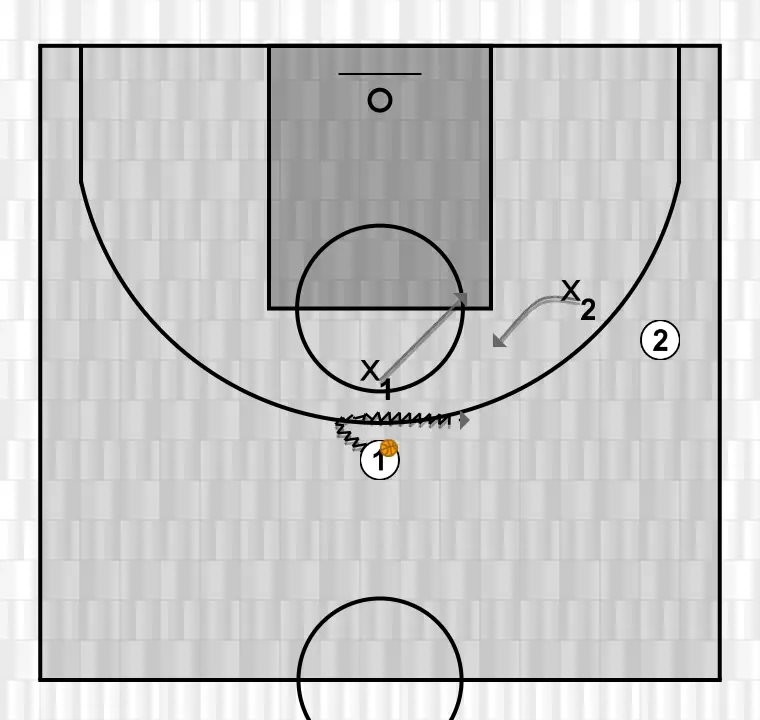 Exercices de basket-ball recu def, étape 1: arrière ajuste sa position pour faciliter la circulation du ballon et anticiper la défense