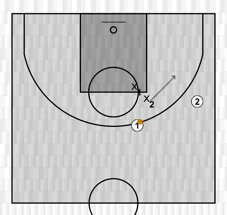 Exercices de basket-ball recu def, étape 2: arrière se déplace vers un point optimal du terrain pour maximiser l’efficacité offensive
