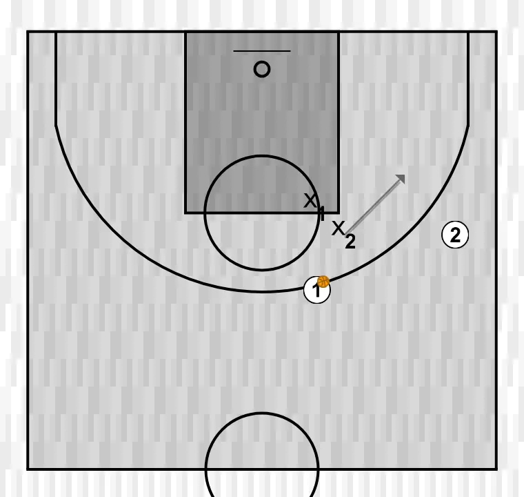 Exercício de basquete recuperação defensiva, passo 2: ala-armador muda de posição buscando vantagem sobre o defensor e oportunidades de arremesso